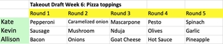 Illustration for article titled The Takeout's fantasy food draft: Best pizza toppings